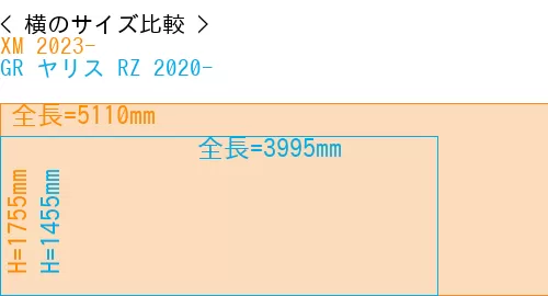 #XM 2023- + GR ヤリス RZ 2020-